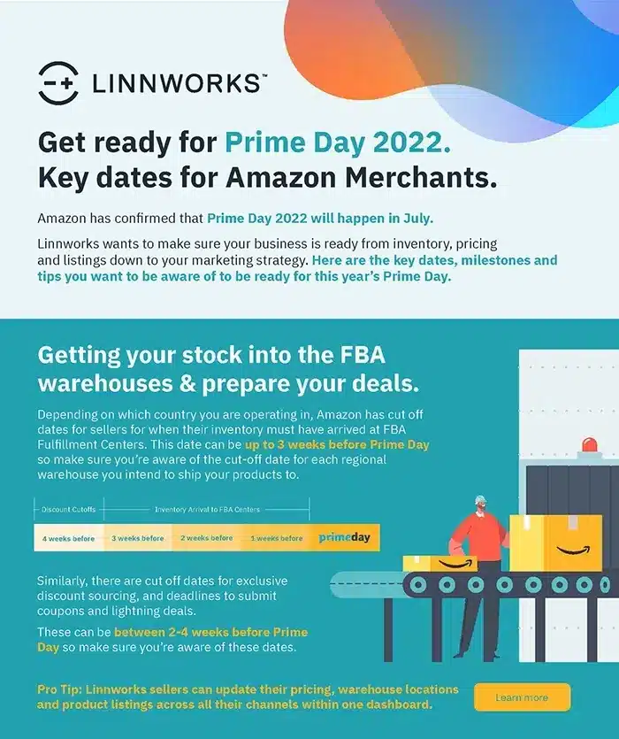 Prime Day 2022 - What to Expect and How to Prepare for It