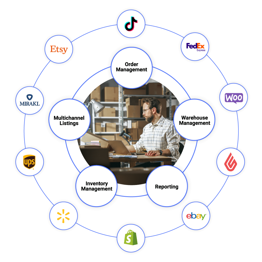 partner integrations ecosystem